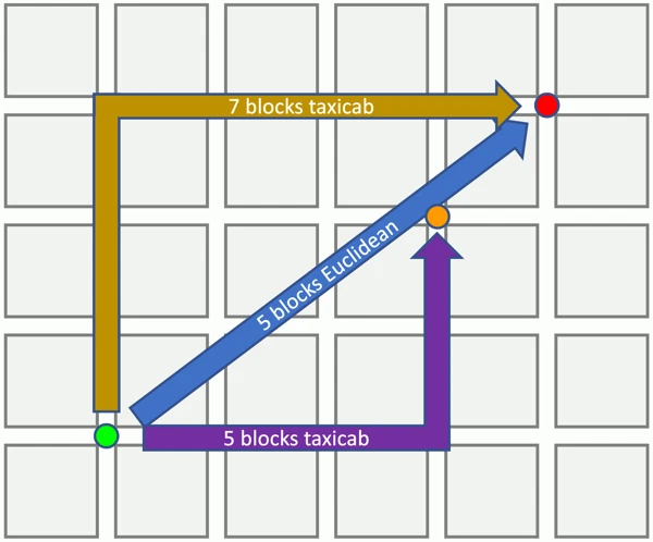 거리 (Minecraft Wiki 게임 렌더)