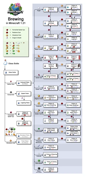 양조 (Minecraft Wiki 게임 렌더)