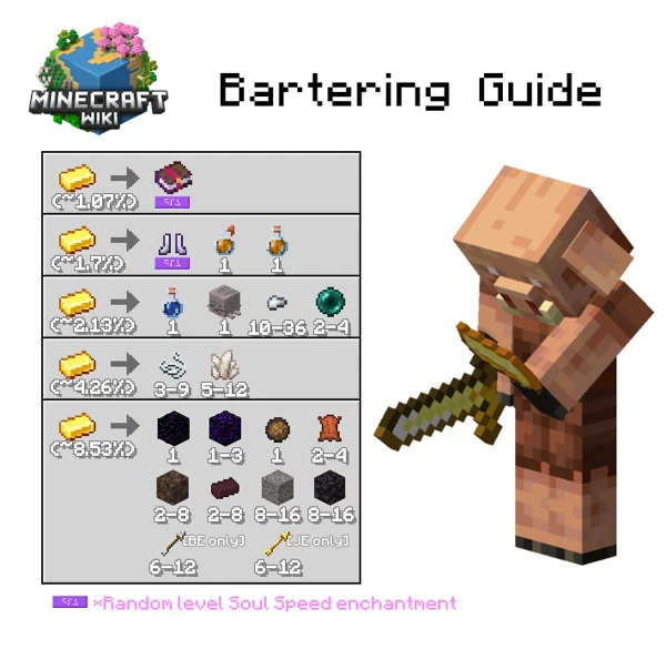 물물교환 (Minecraft Wiki 게임 렌더)